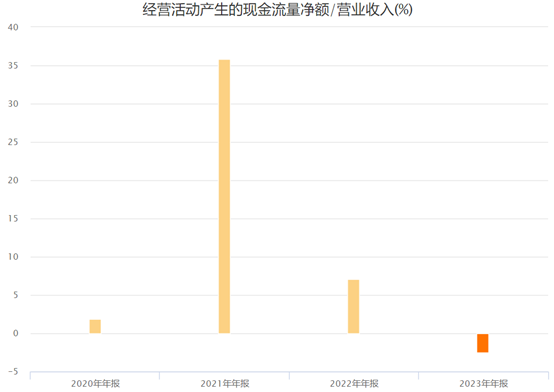 （资料来源：Choice数据，财联社整理）